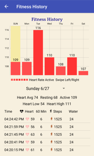 WatchLife Heart Active Chart