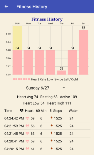 WatchLife Heart Low Chart